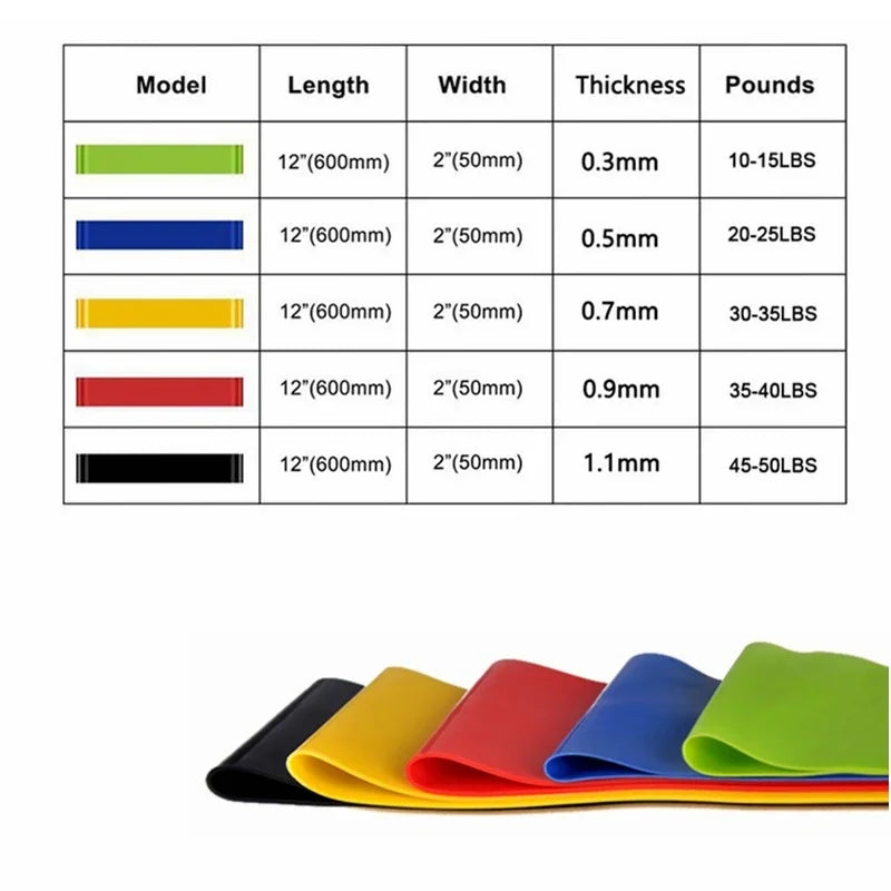 Rubber Resistance Bands